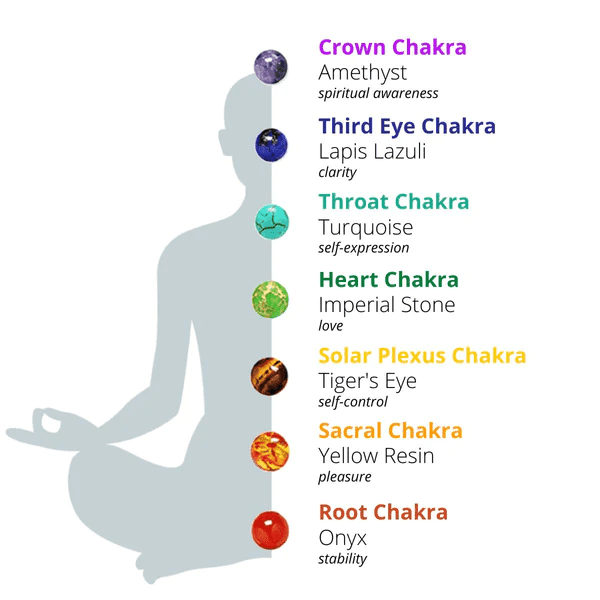 7 chakra healing bracelet-Attract Health - ourlovejewelry